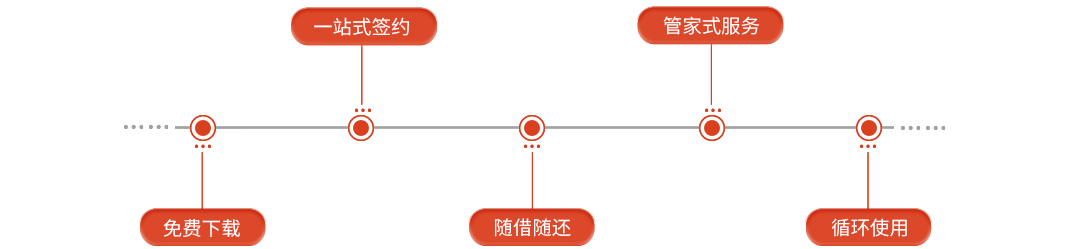 增值服务